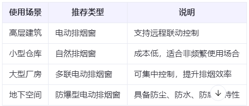 黄南兰州黄南排烟窗选购建议表 黄南兰州黄南排烟窗选购建议表